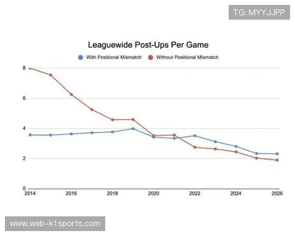 战术周期化趋势明显 低位背打经历淘汰与复兴循环