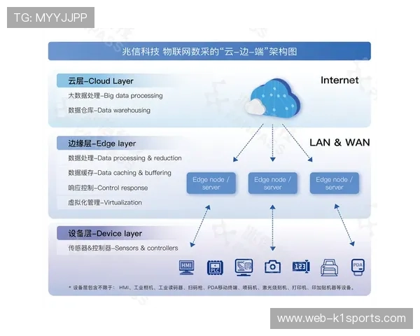 边缘计算单元在当前阶段下沉至赛场前端 显著缩短了快讯生成时延